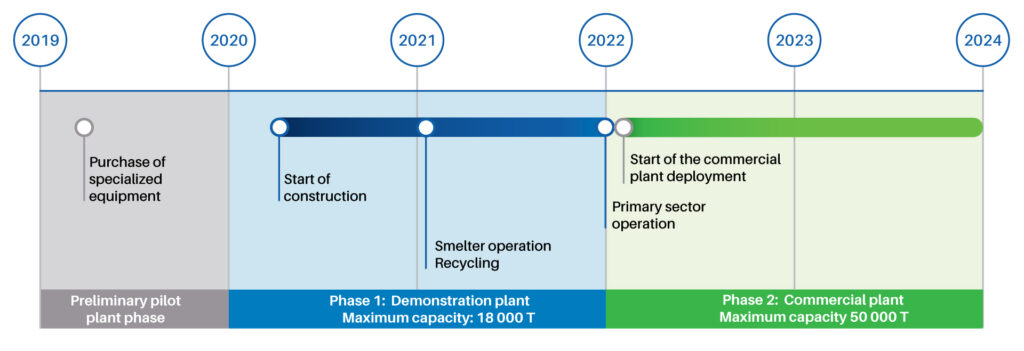 Alliance magnesium technology