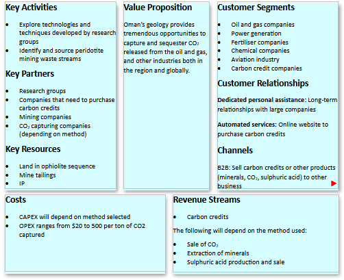 Business canvas for carbon sequestration img