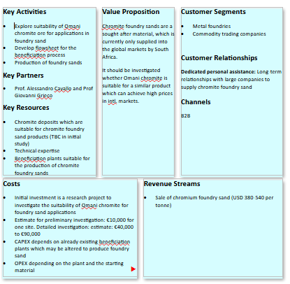 Business_canvas _for_chromite_foundry_sand