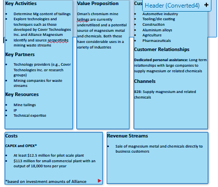Business_canvas_for_magnesium_extraction