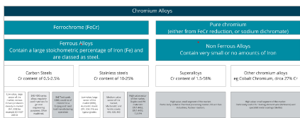 Chromium_alloys_and_their_uses_IMG