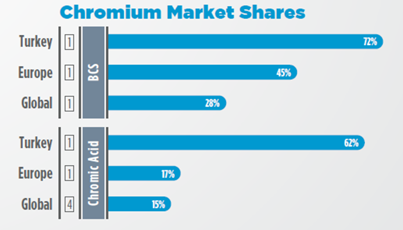 Chromium_chemicals_market