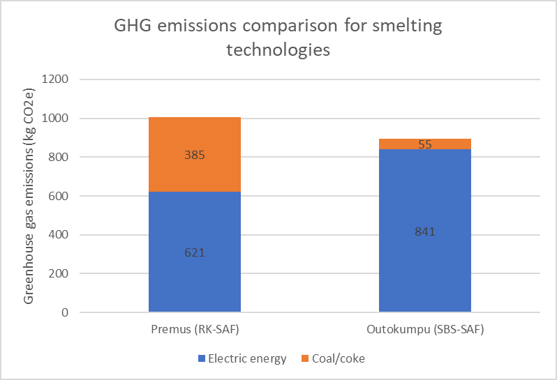 Comparison of GHG emissions img 2