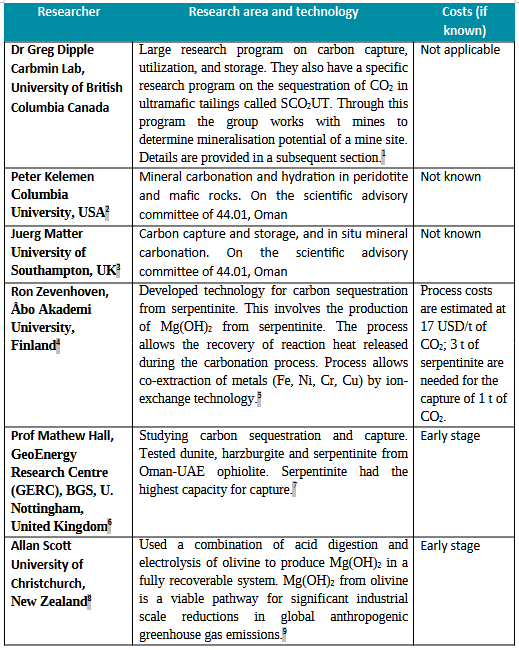 Experts identified table
