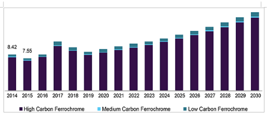 Ferrochrome market size forecast image 1
