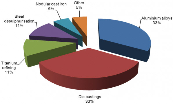 Magnesium-metal-uses-img