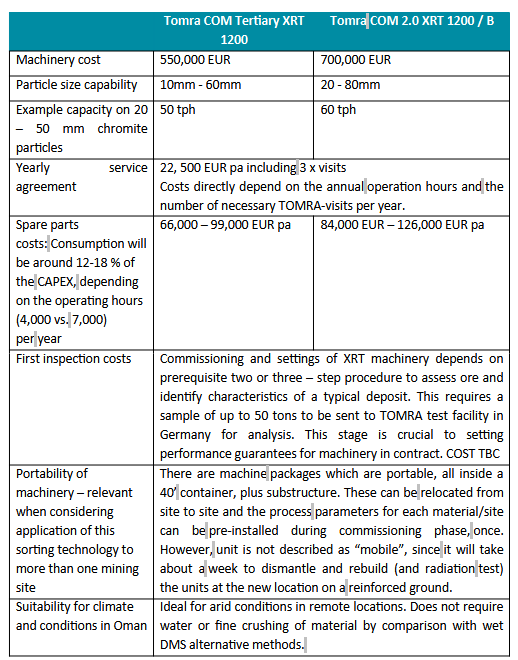 Performance and cost details table orginal