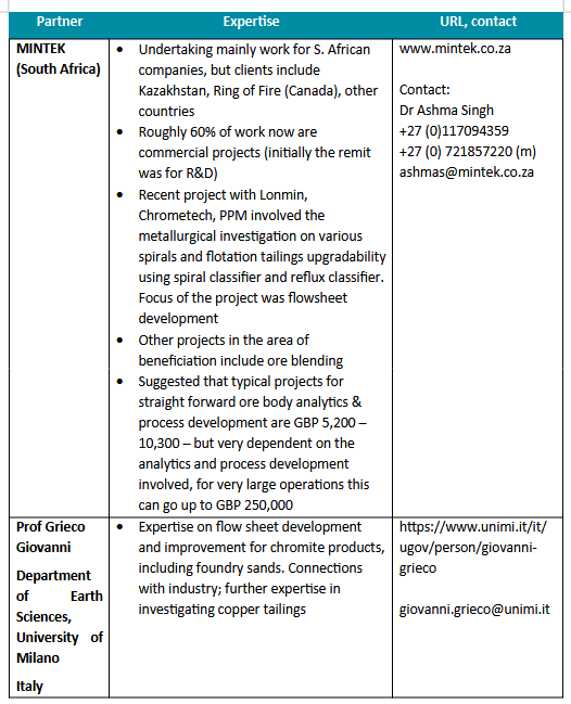 Potential partners for chromite table