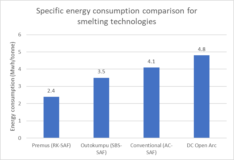 Specific energy consumption comparison img1