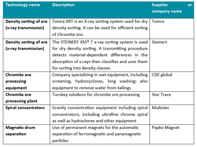 Summary of equipment suppliers table