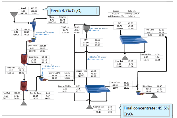 flowsheet by llkay bengu canet