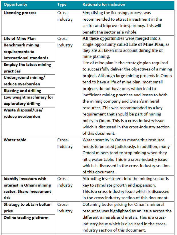 opportunities selected table 1