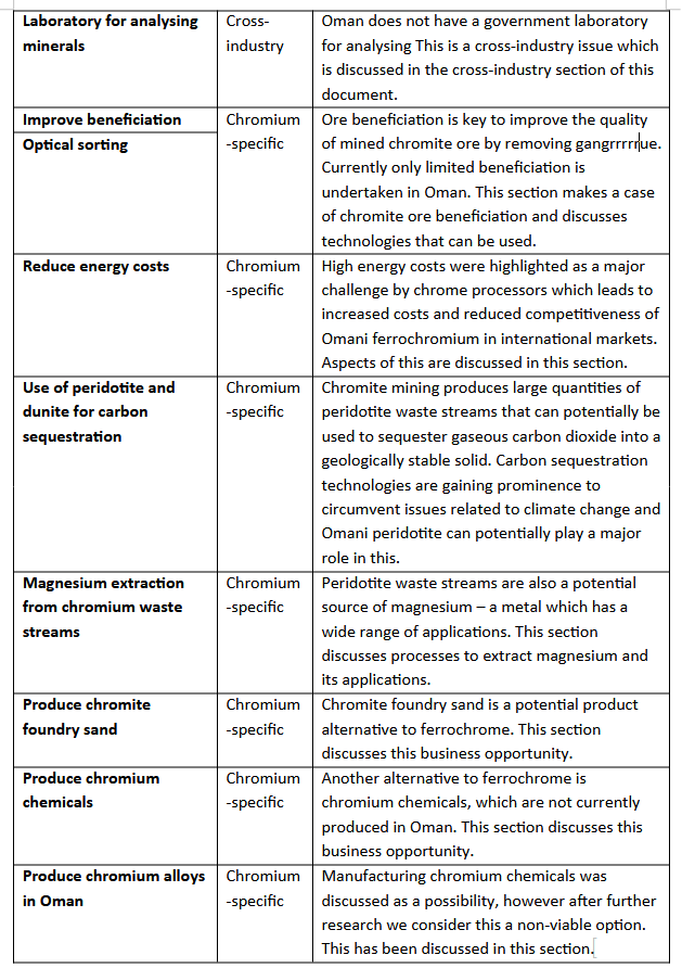 opportunties selected table 2