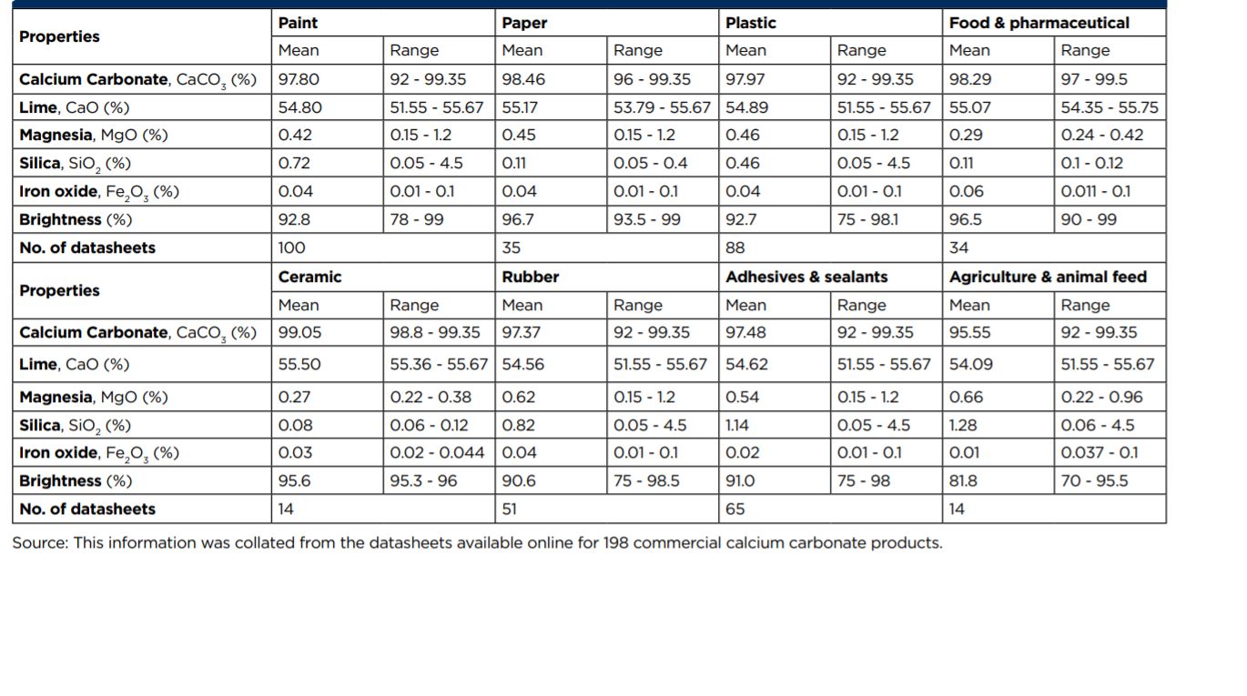 properties of limestone