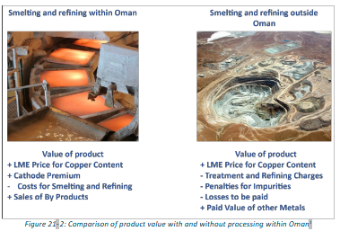 Comparison of product value1