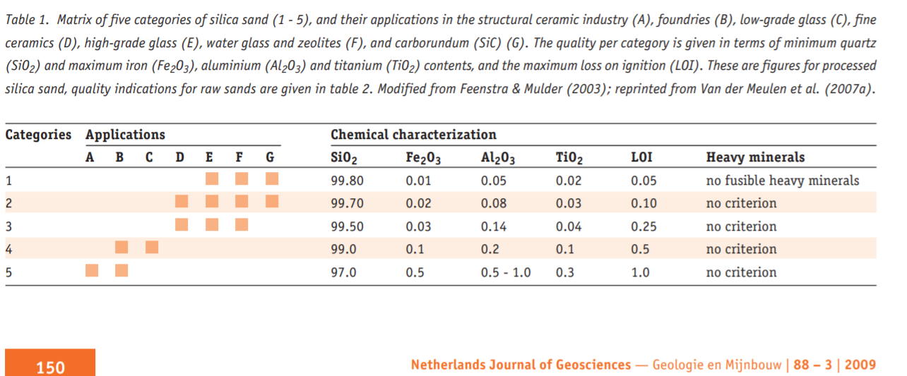 application of silica