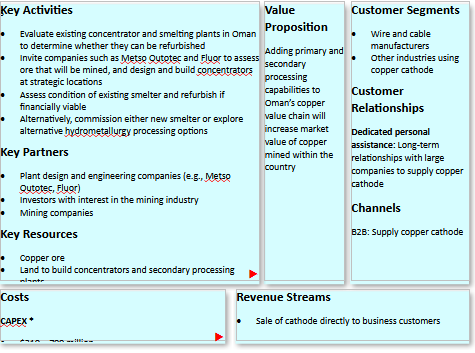 business-canvas-process