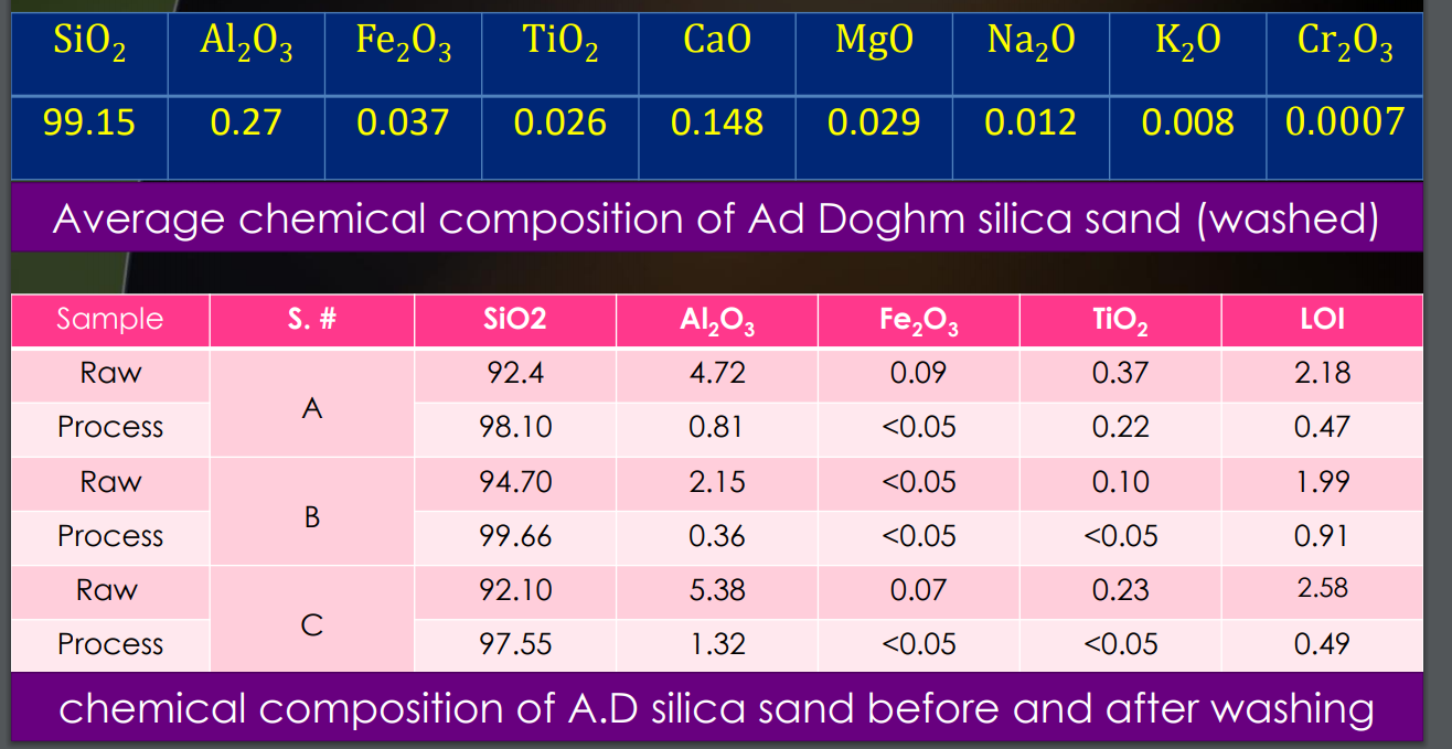 chemical composition of silica