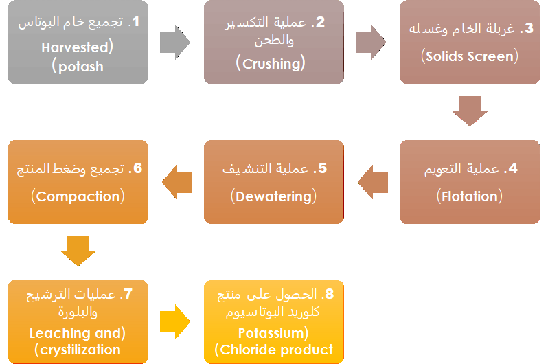 flowsheet_ar_2