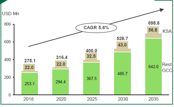 growth for silicon metal