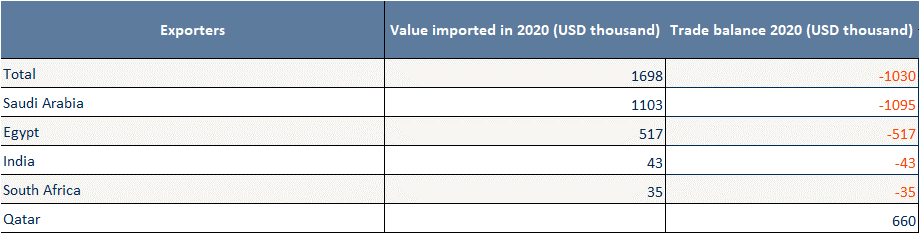 imports of sodium silicate