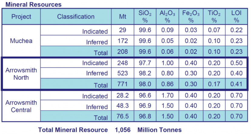 mineral resource