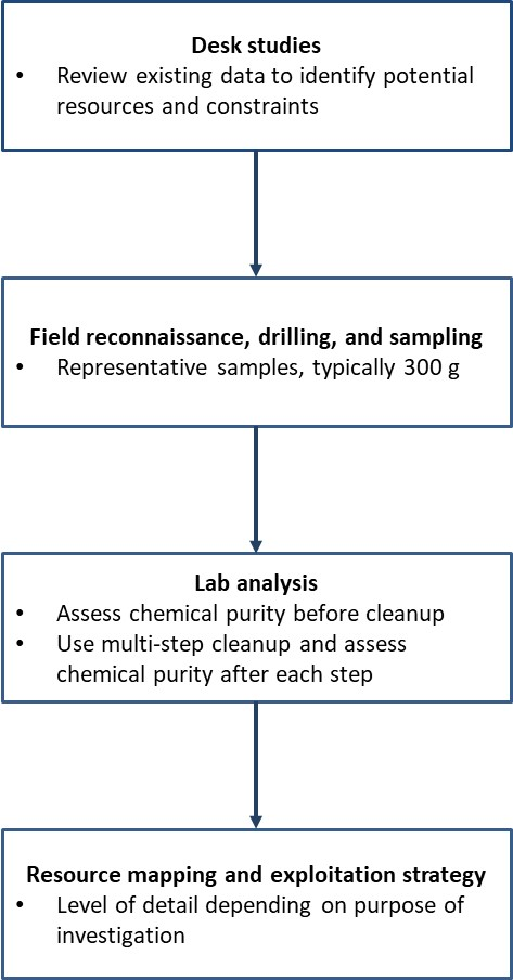 overview silica assessment