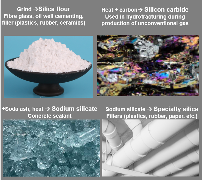 products of silica